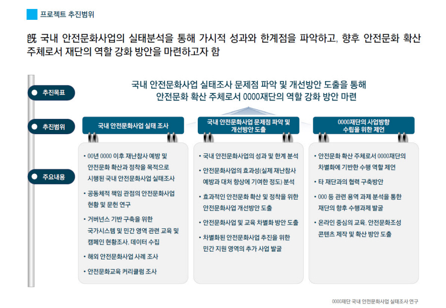 [Strategy] 2020 0000재단 국내 안전문화사업 실태조사 연구